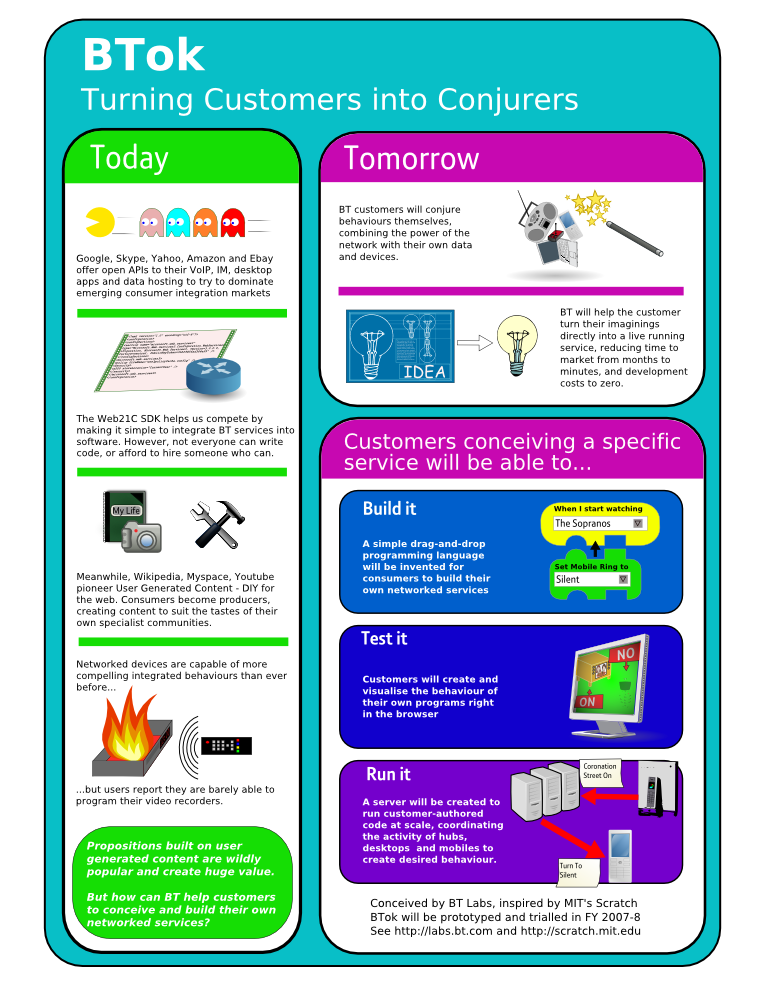 Flyer outlining the scope of work for the BT OK programming language